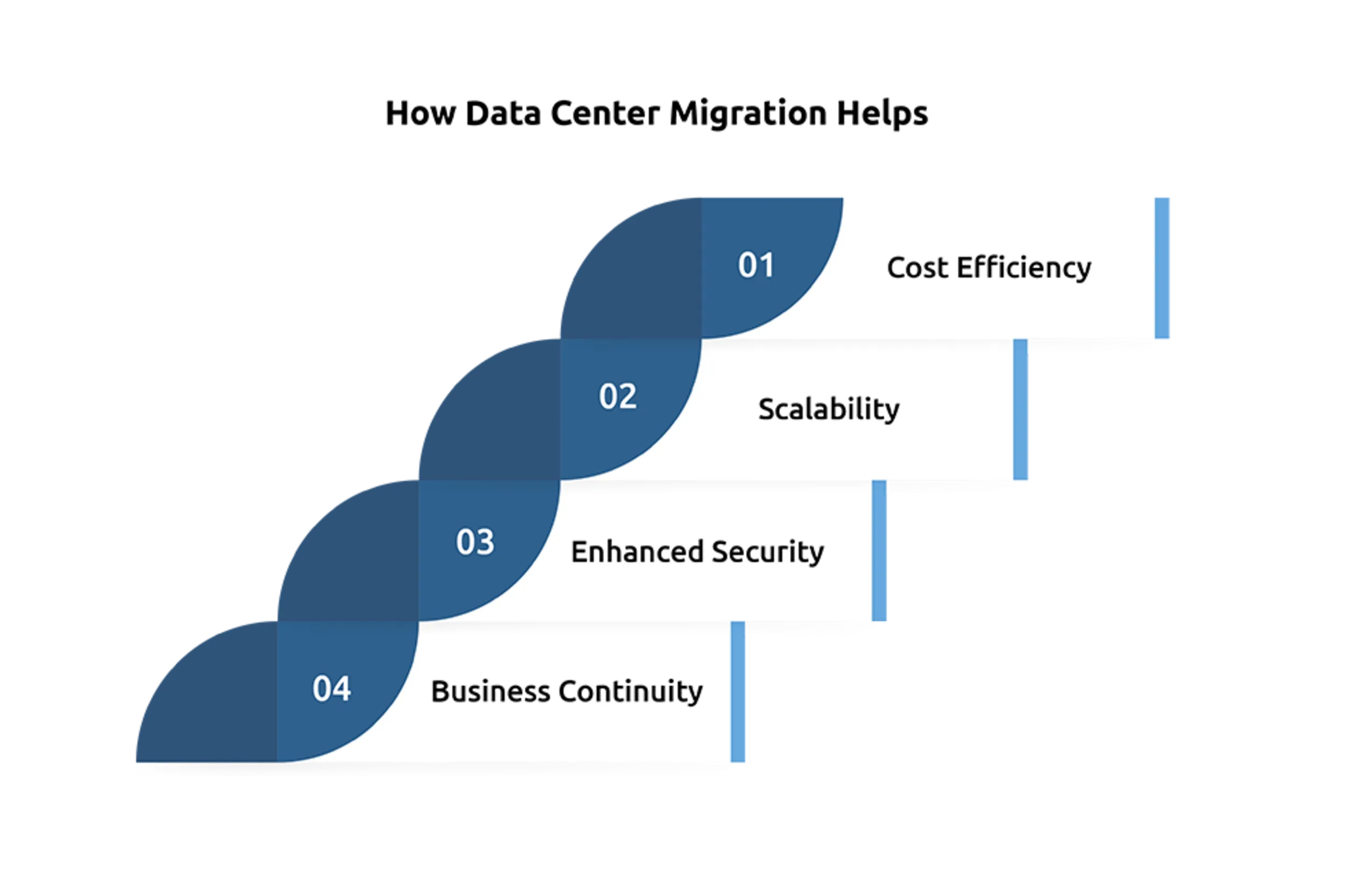 Data Center Relocation Challenges Solutions & Best Practices