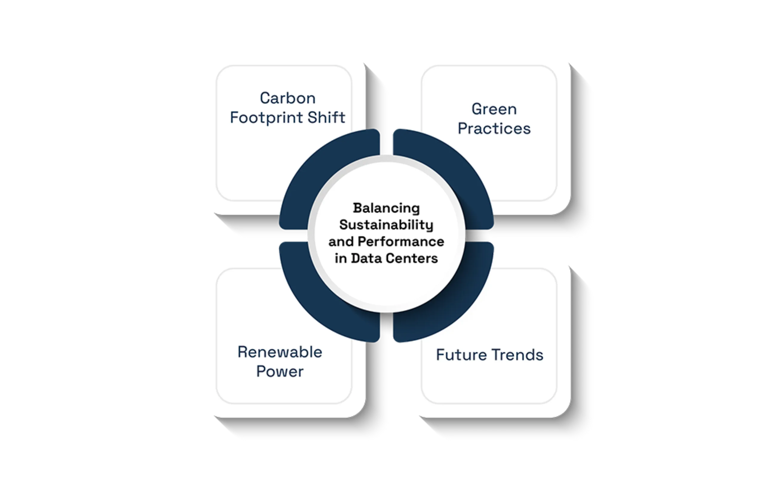 Balancing Sustainability 