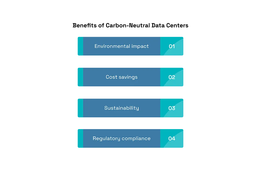 Carbon-Neutral