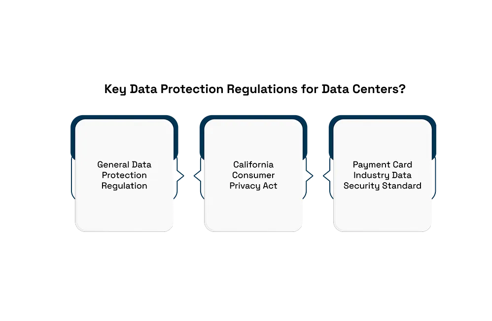 Compliance-with