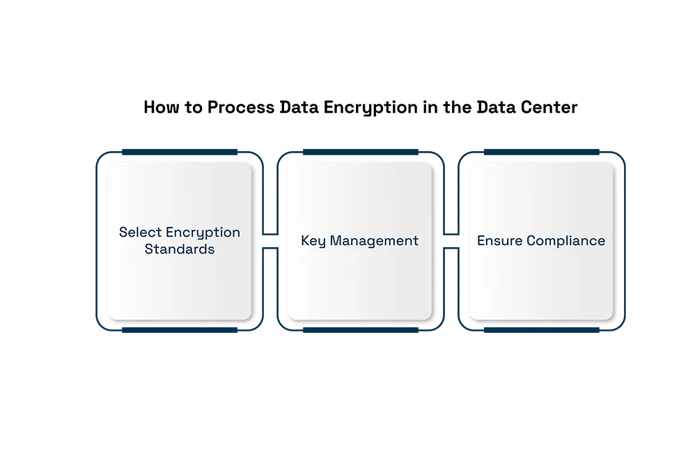 Data-Encryption