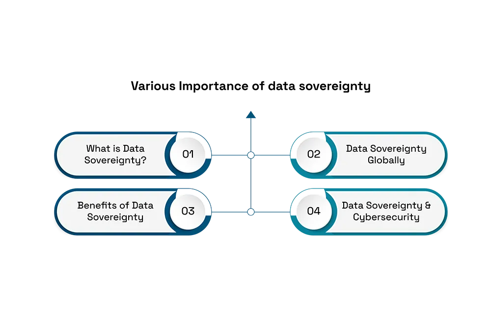 Data-Sovereignty