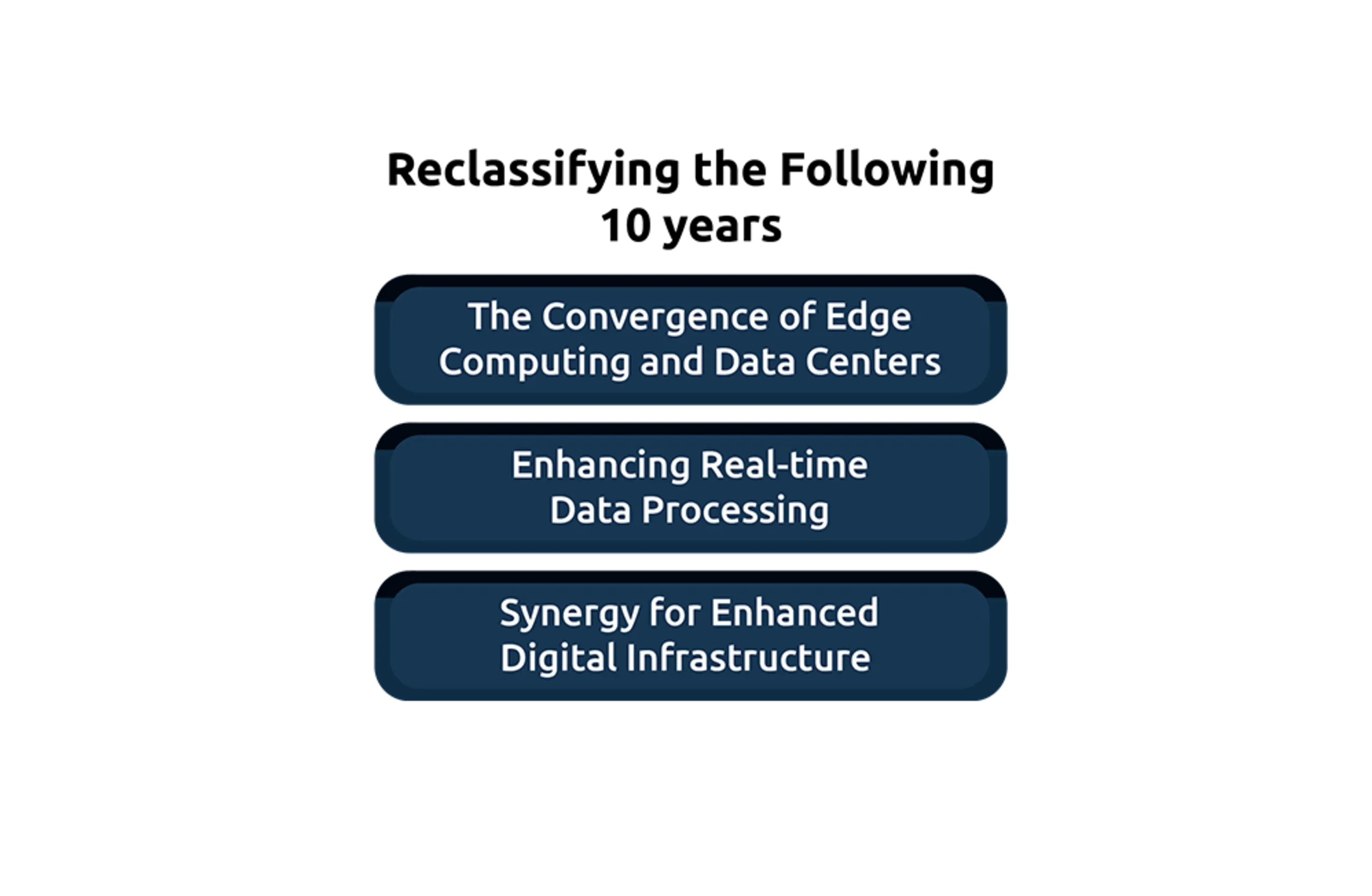 Edge-Computing