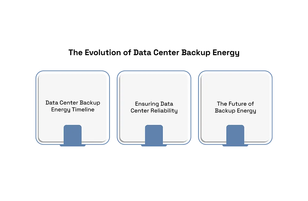 Energy-Storage