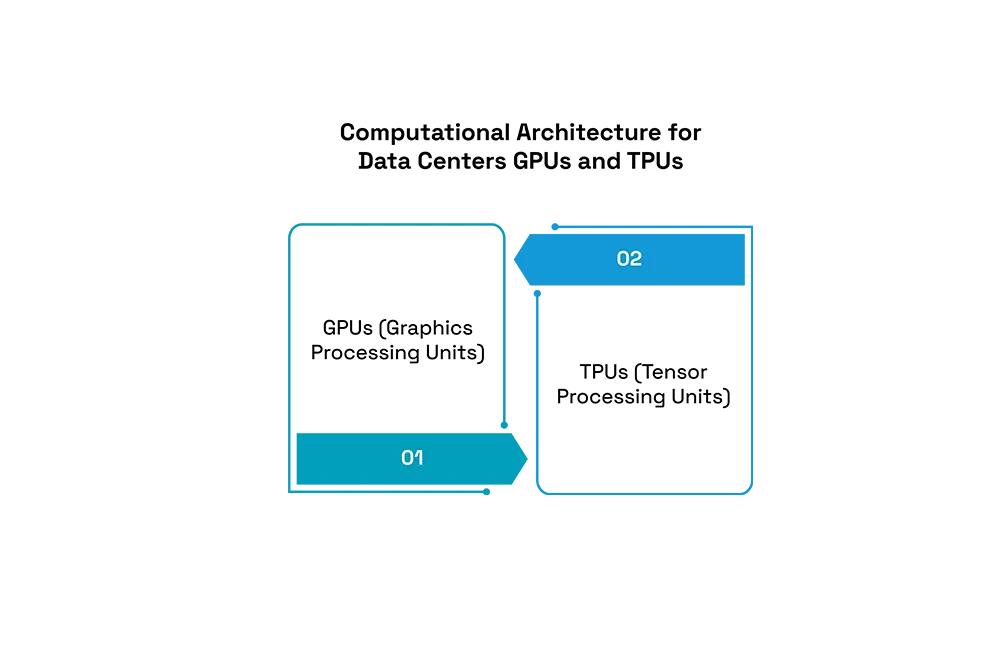 GPU-and-TPU