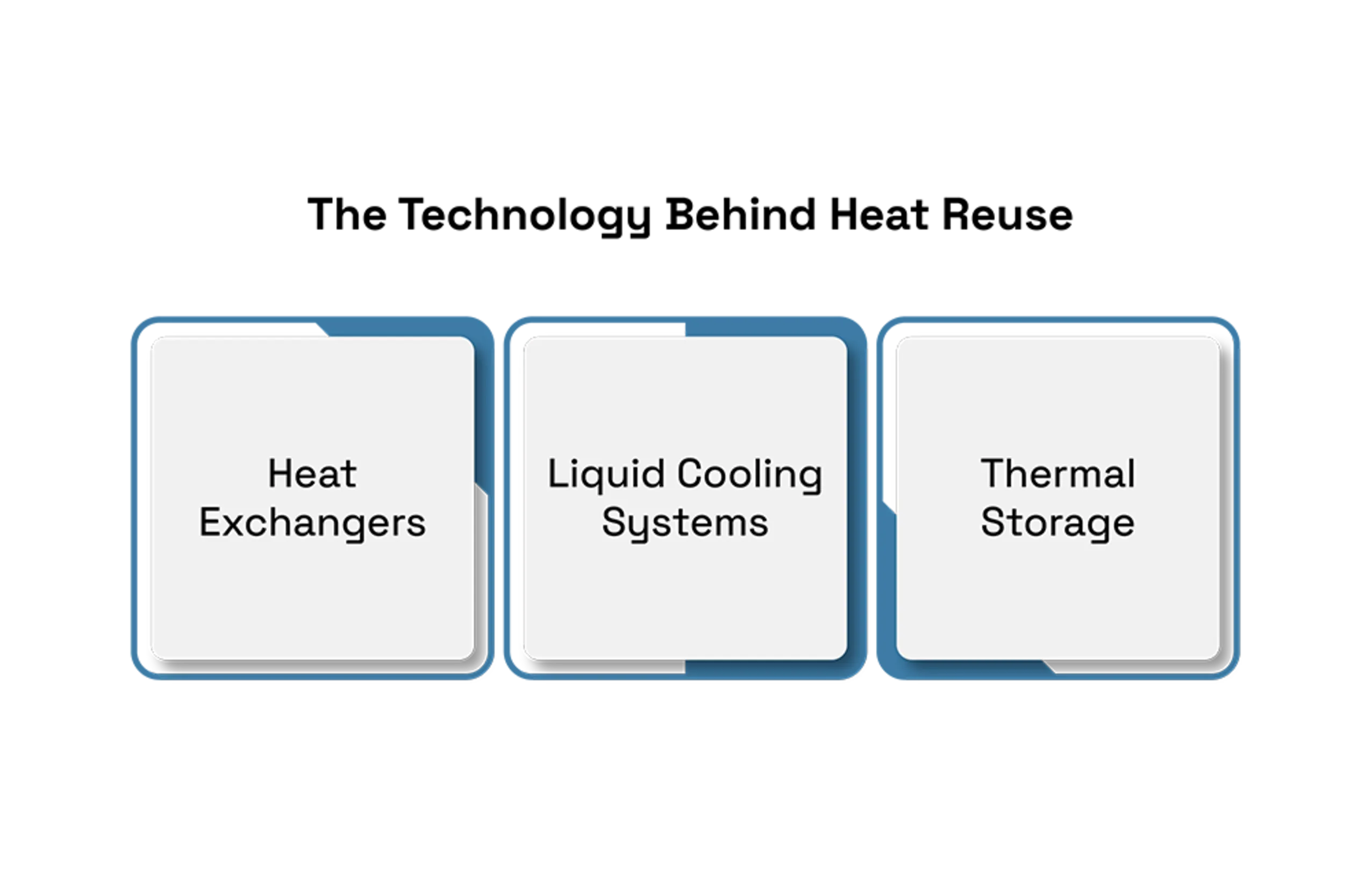 Heat-Reuse