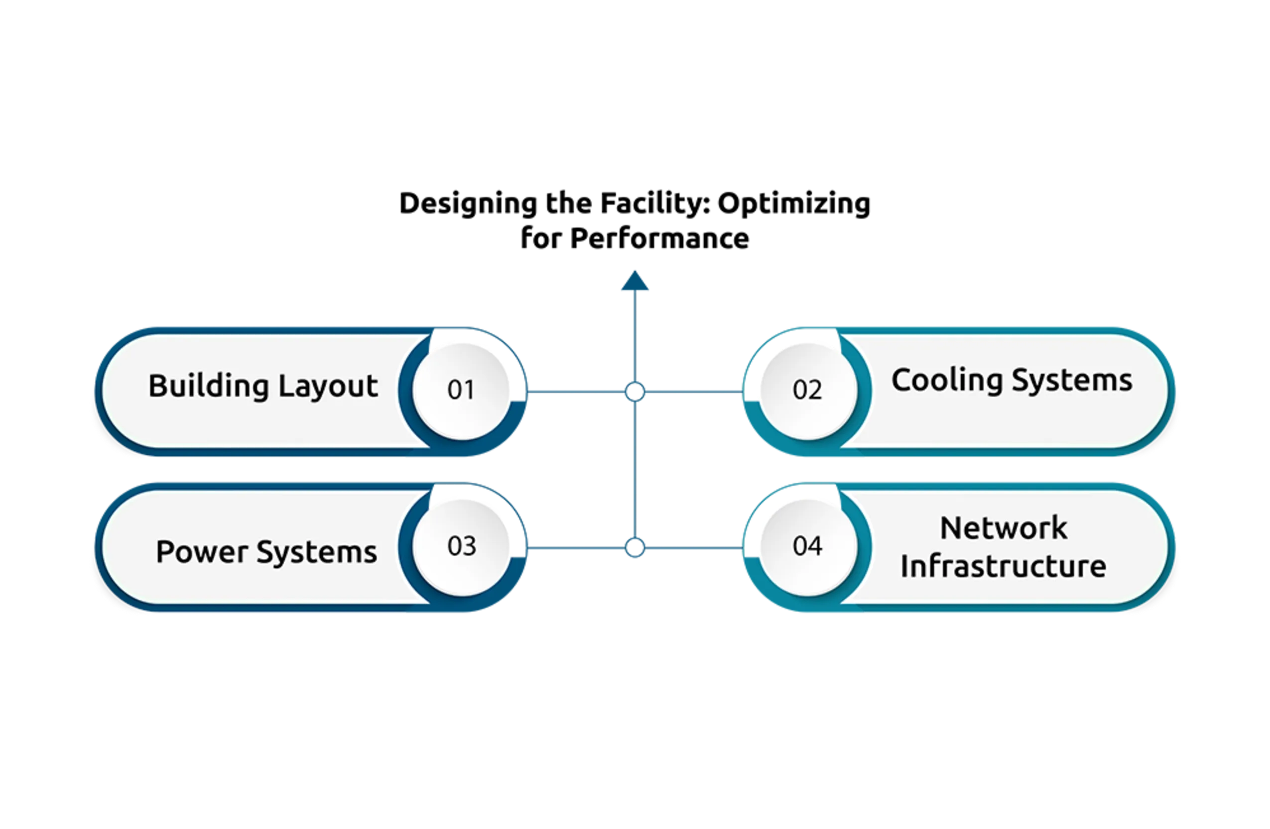 How Are Data Centers Builts