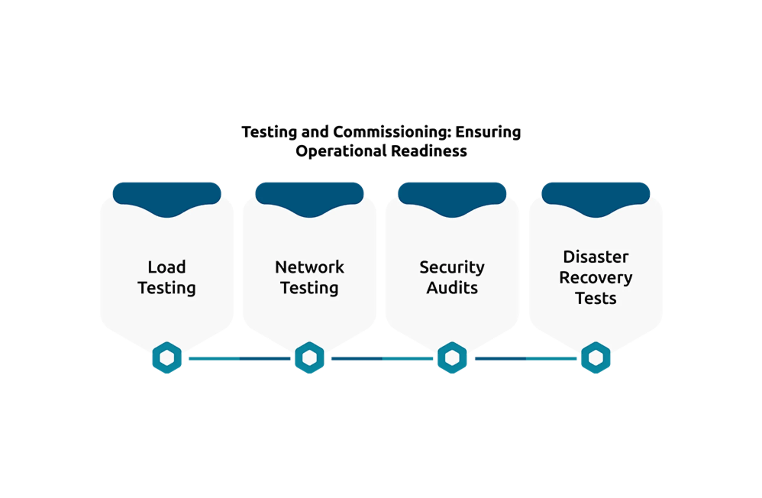 How Are Data Centers Builts