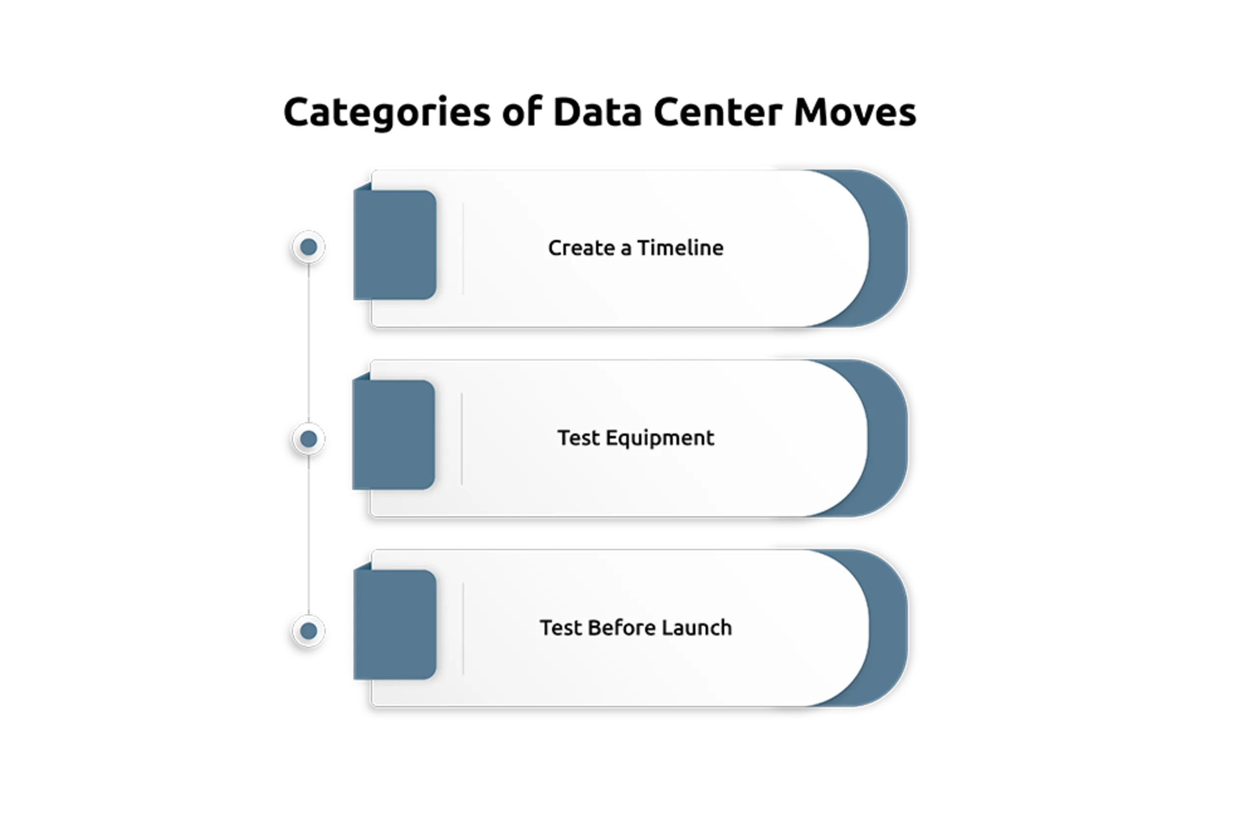 Execute a Seamless Data Center Relocation 