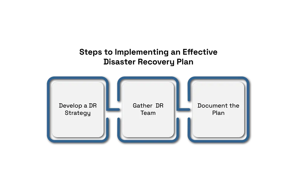 Implementing-Disaster