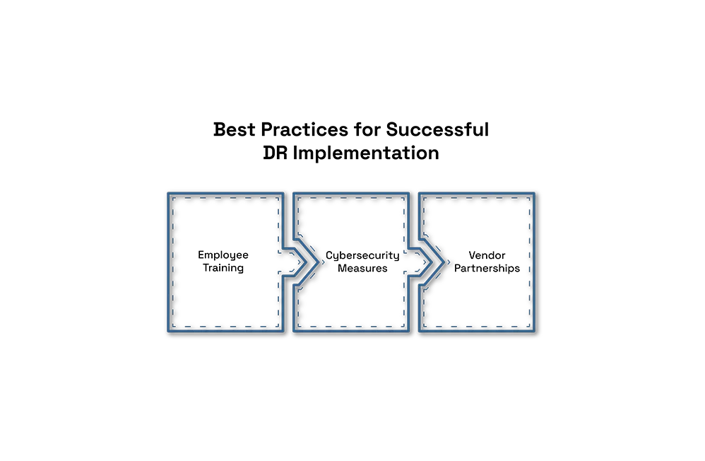 Implementing-Disaster