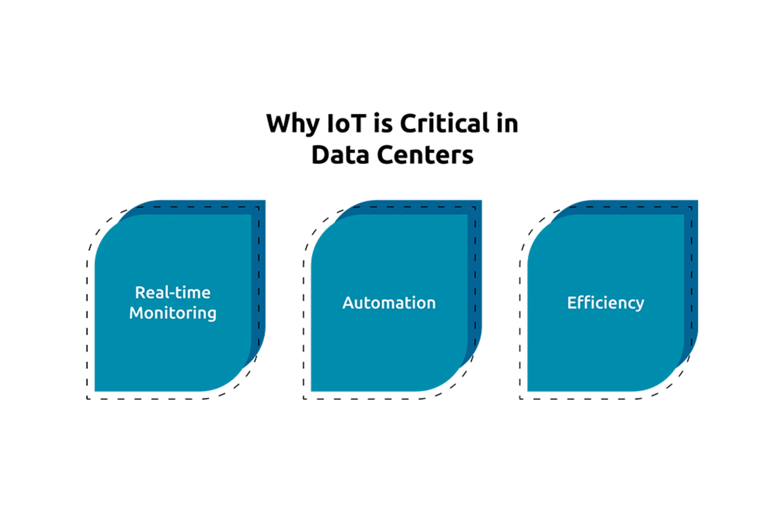 IoT in Data Centers: 