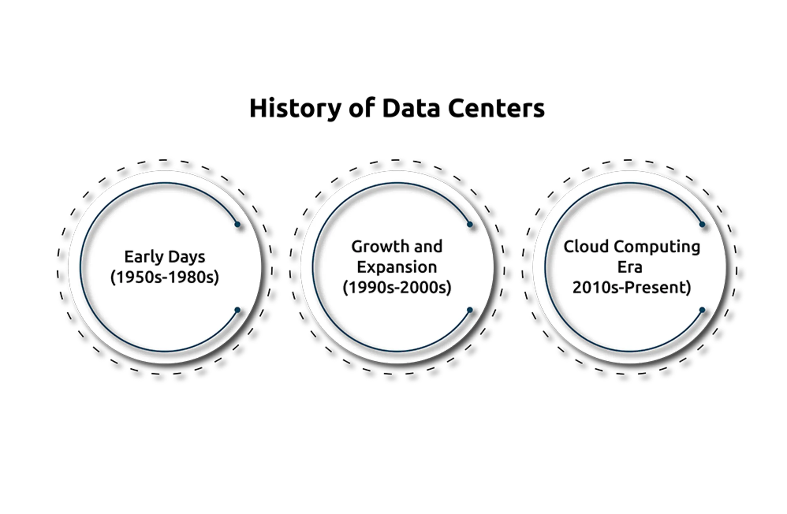 IoT in Data Centers: 