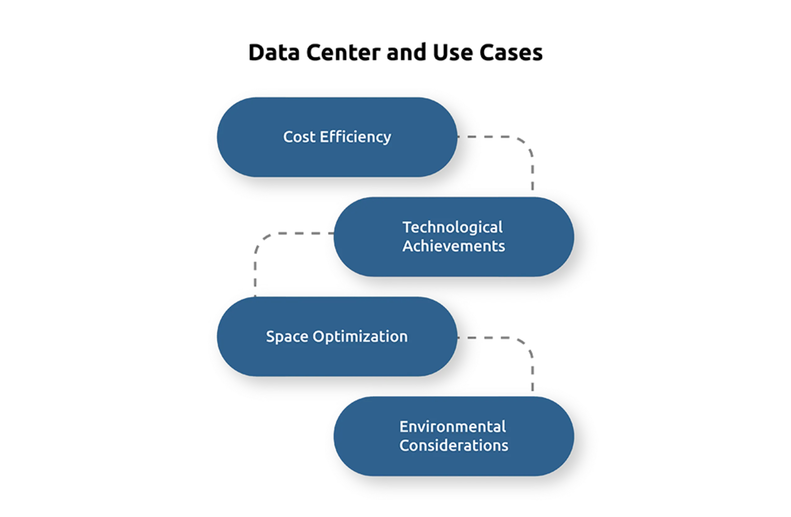 Key Considerations When Decommissioning a Data Center