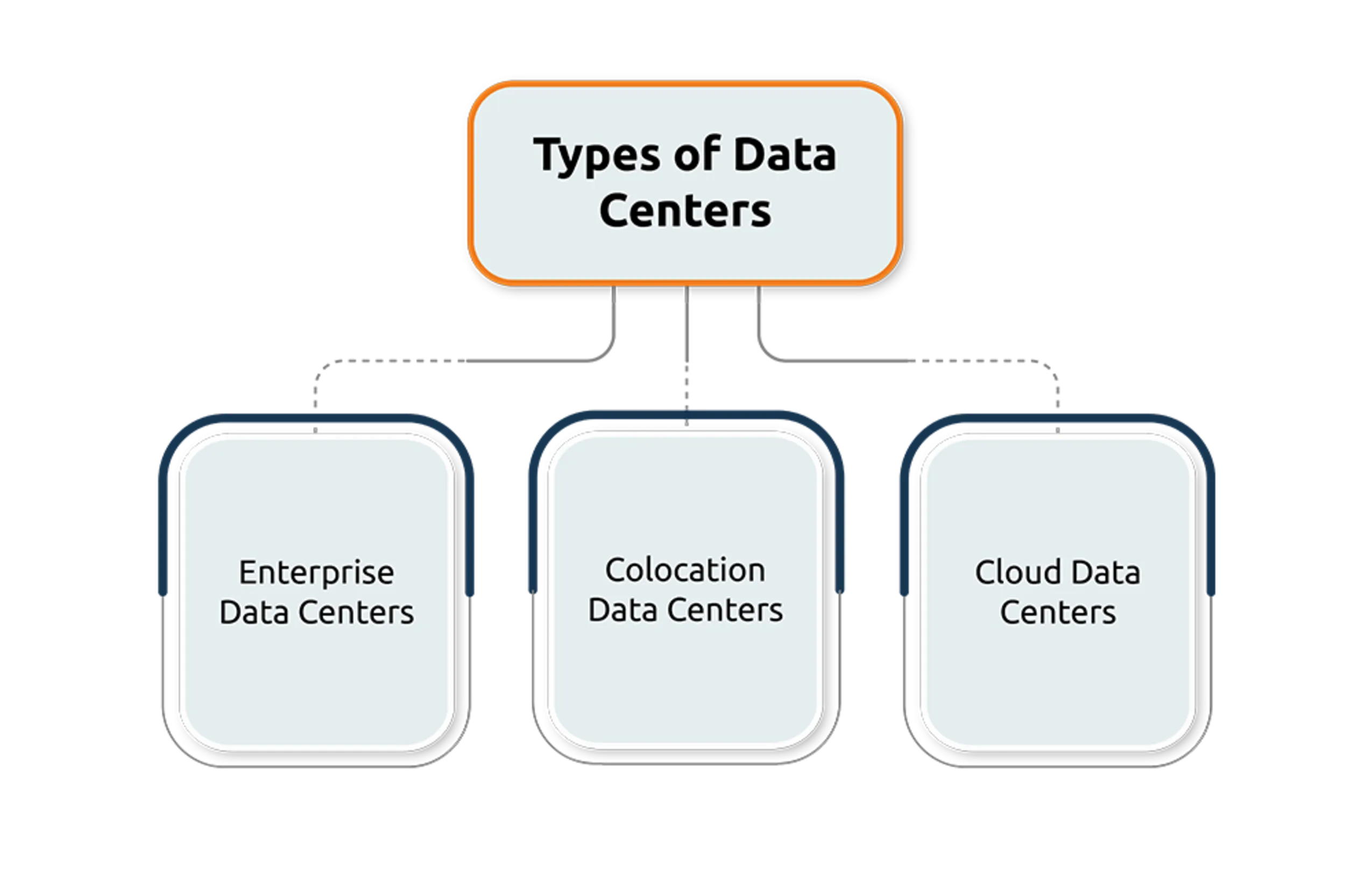 Know About Data Center