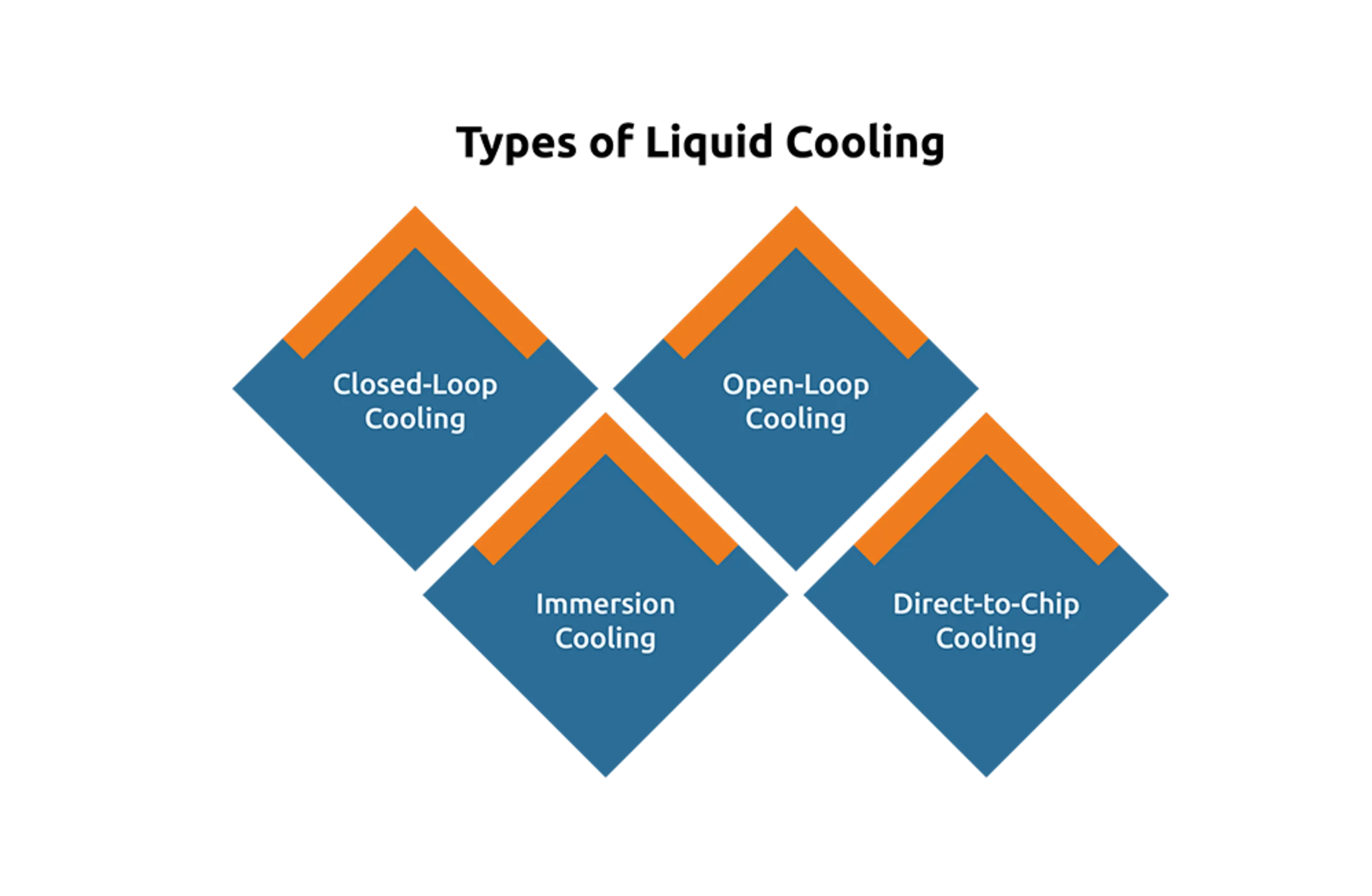 Exploring Liquid Cooling Technologies for Data Centers