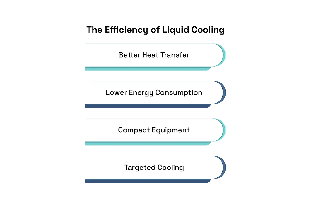 Liquid-Cooling