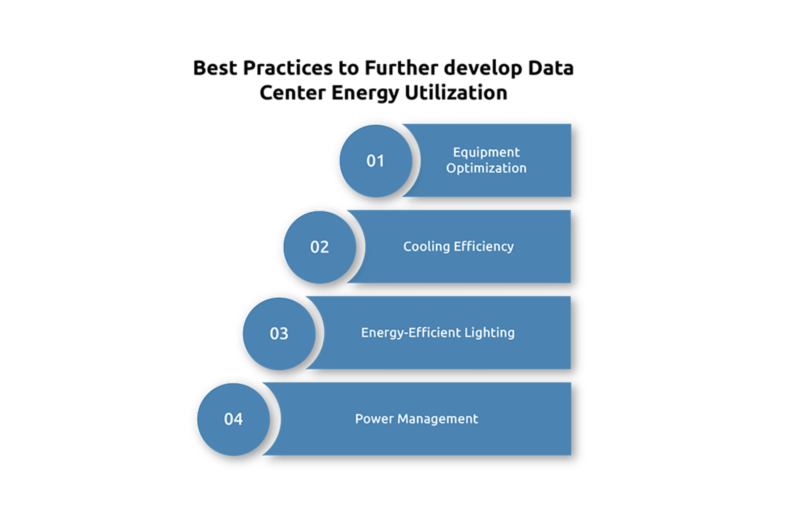 Power-Usage