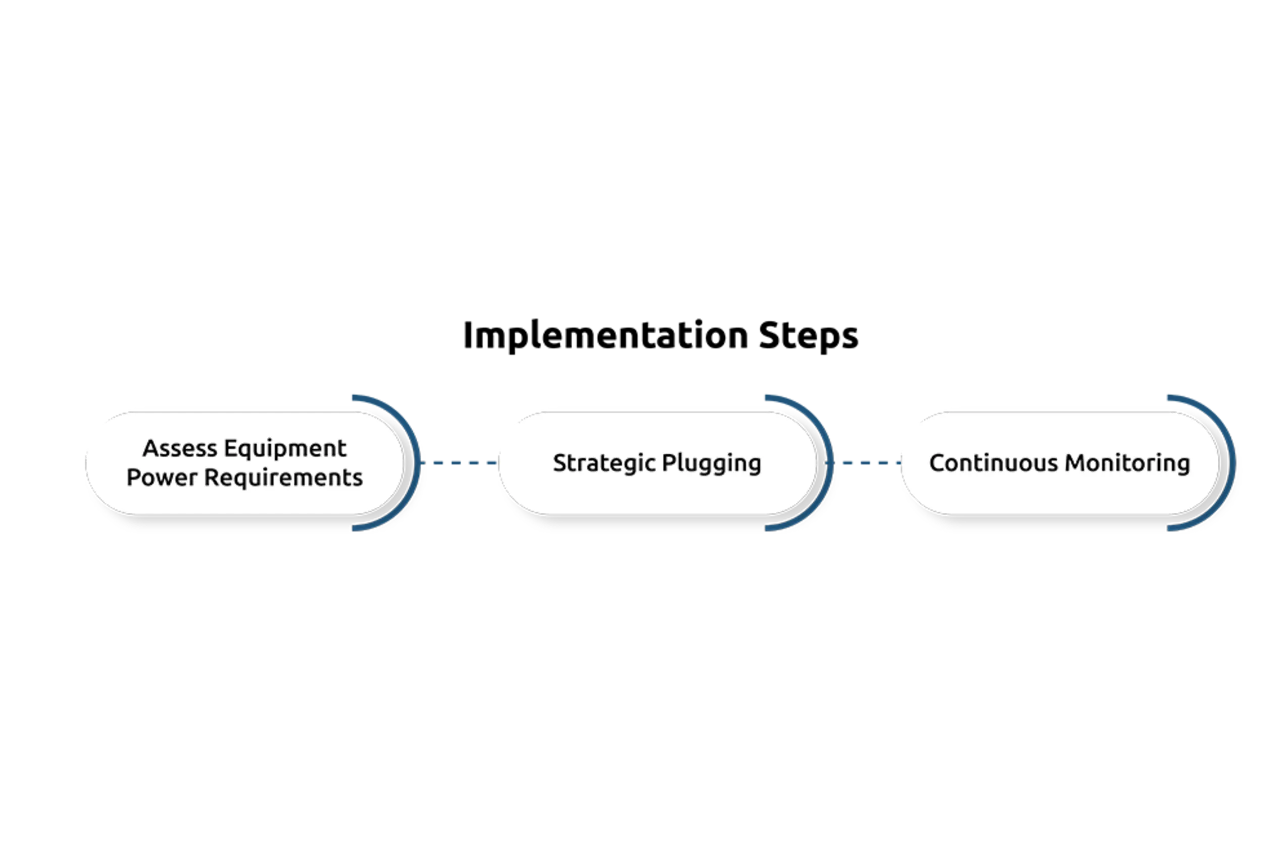  Preventing Power Outages in Data Centers