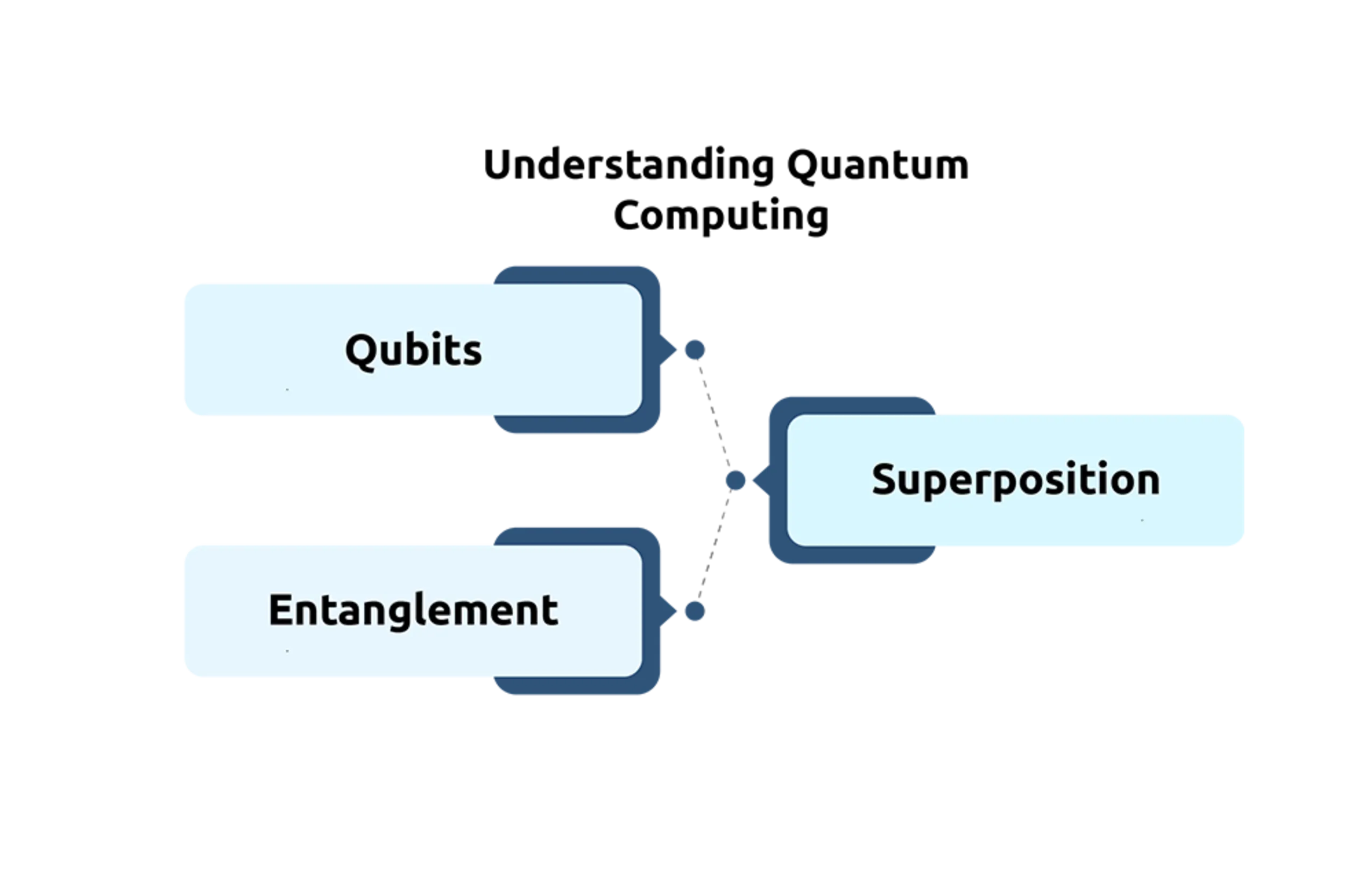 Quantum Computing: Redefining  Data Center