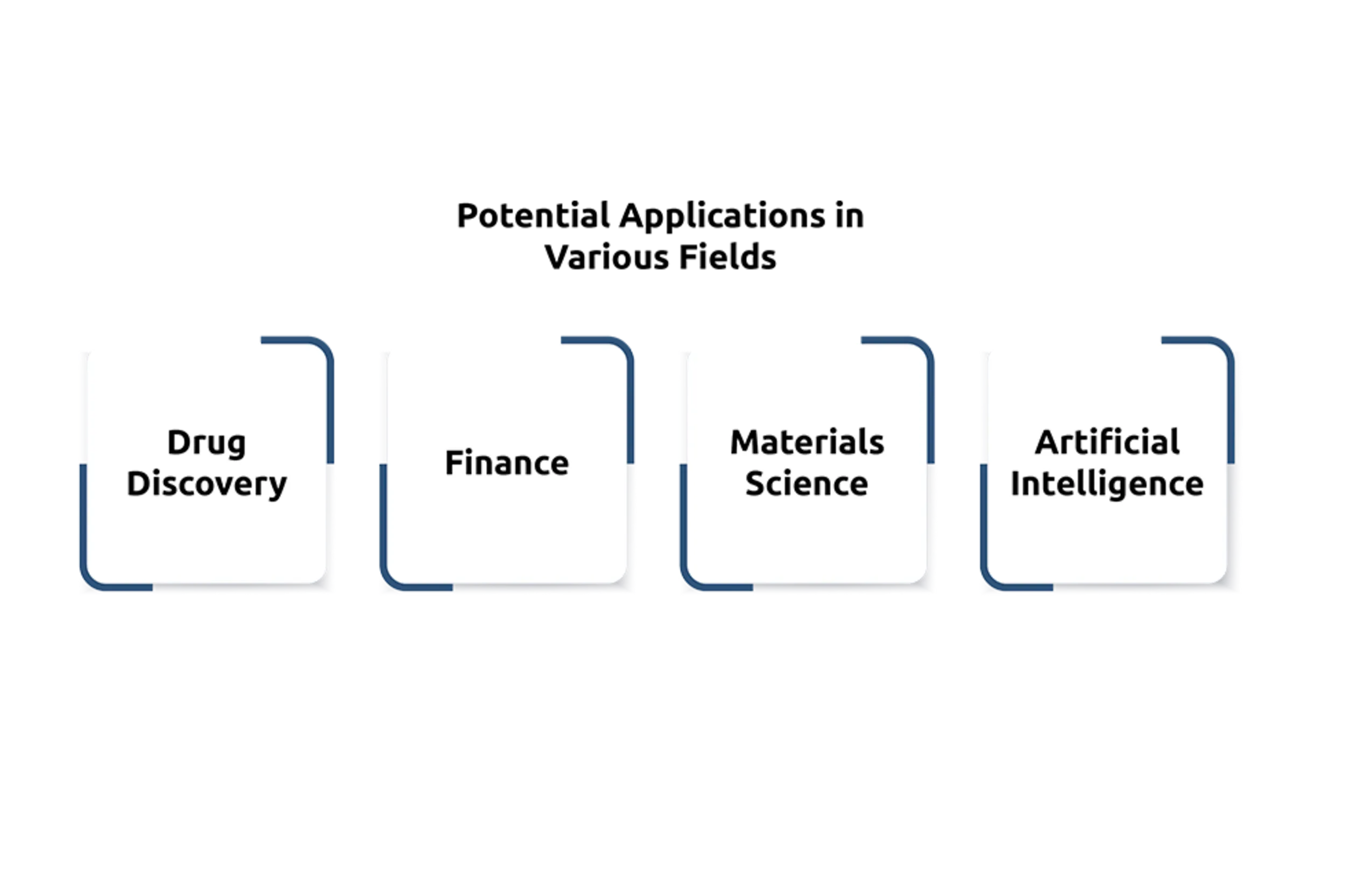 Quantum Computing: Redefining  Data Center