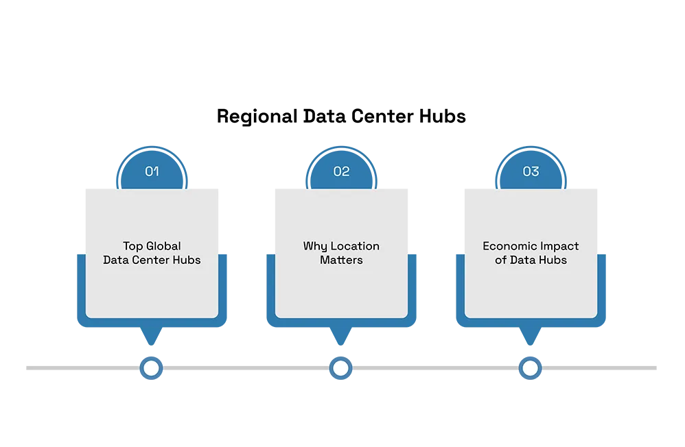 Regional-Data