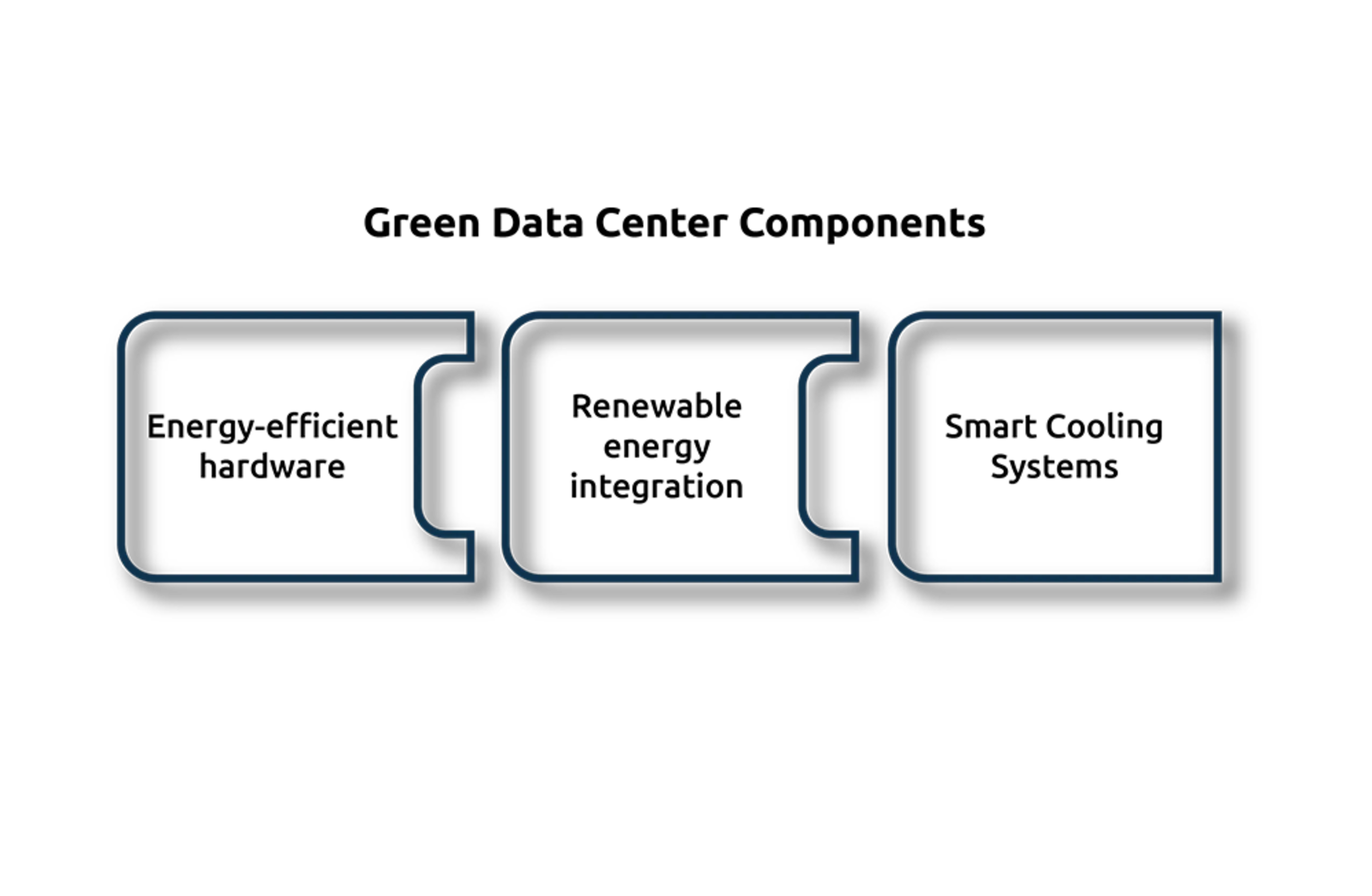 Sustainability and Green Data Center 