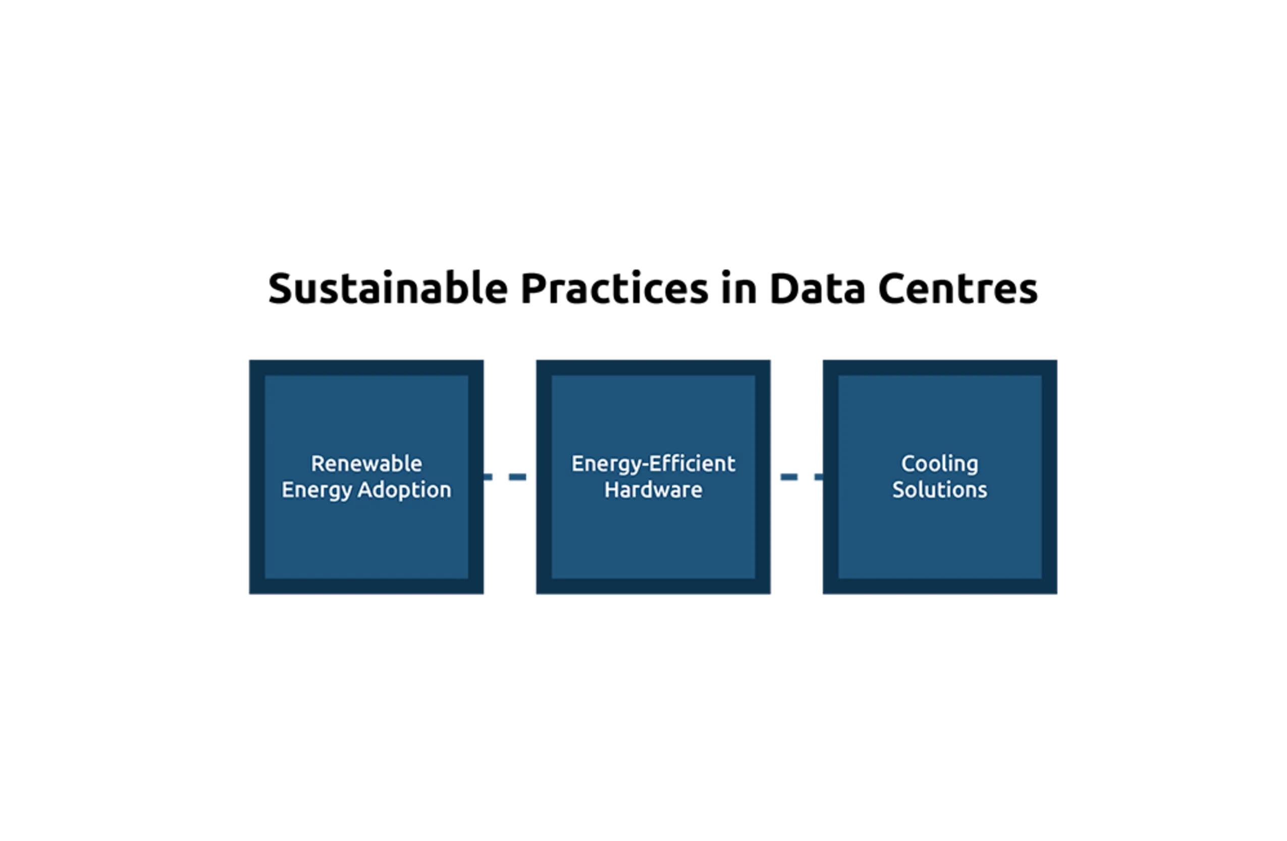 Sustainable-Data