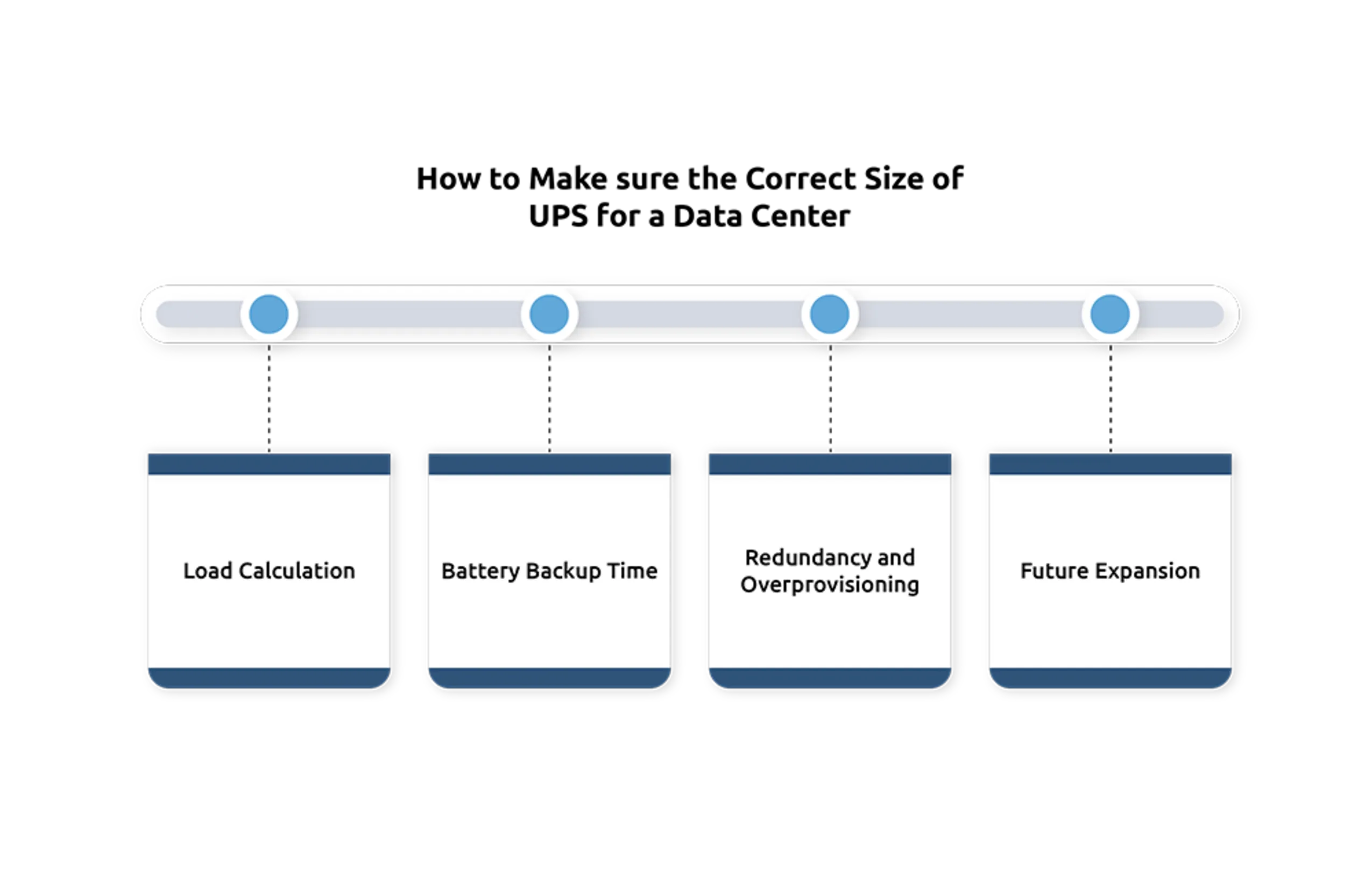 The Role of UPS Systems 