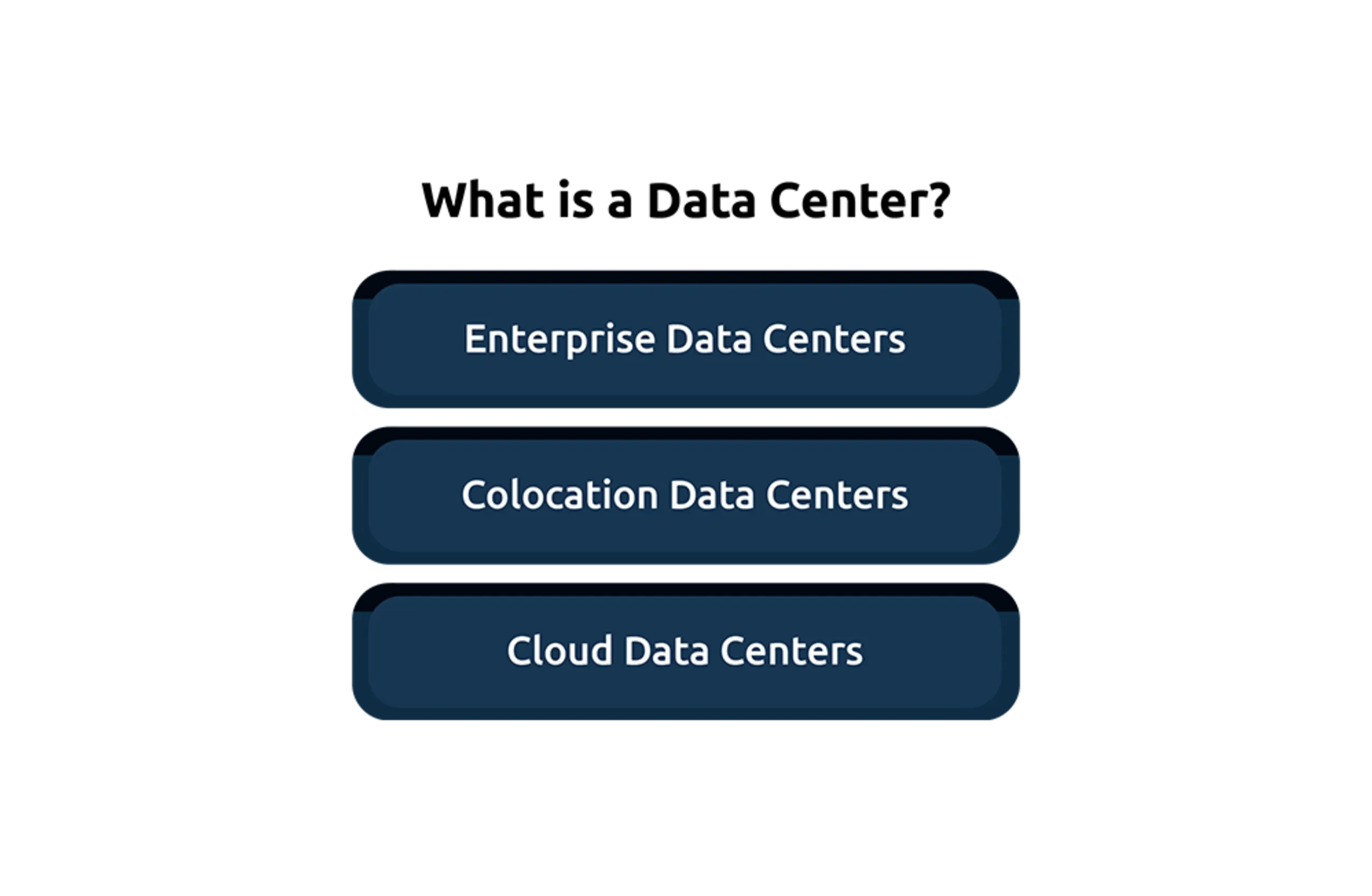 Exploring the Three Types of Data Centers