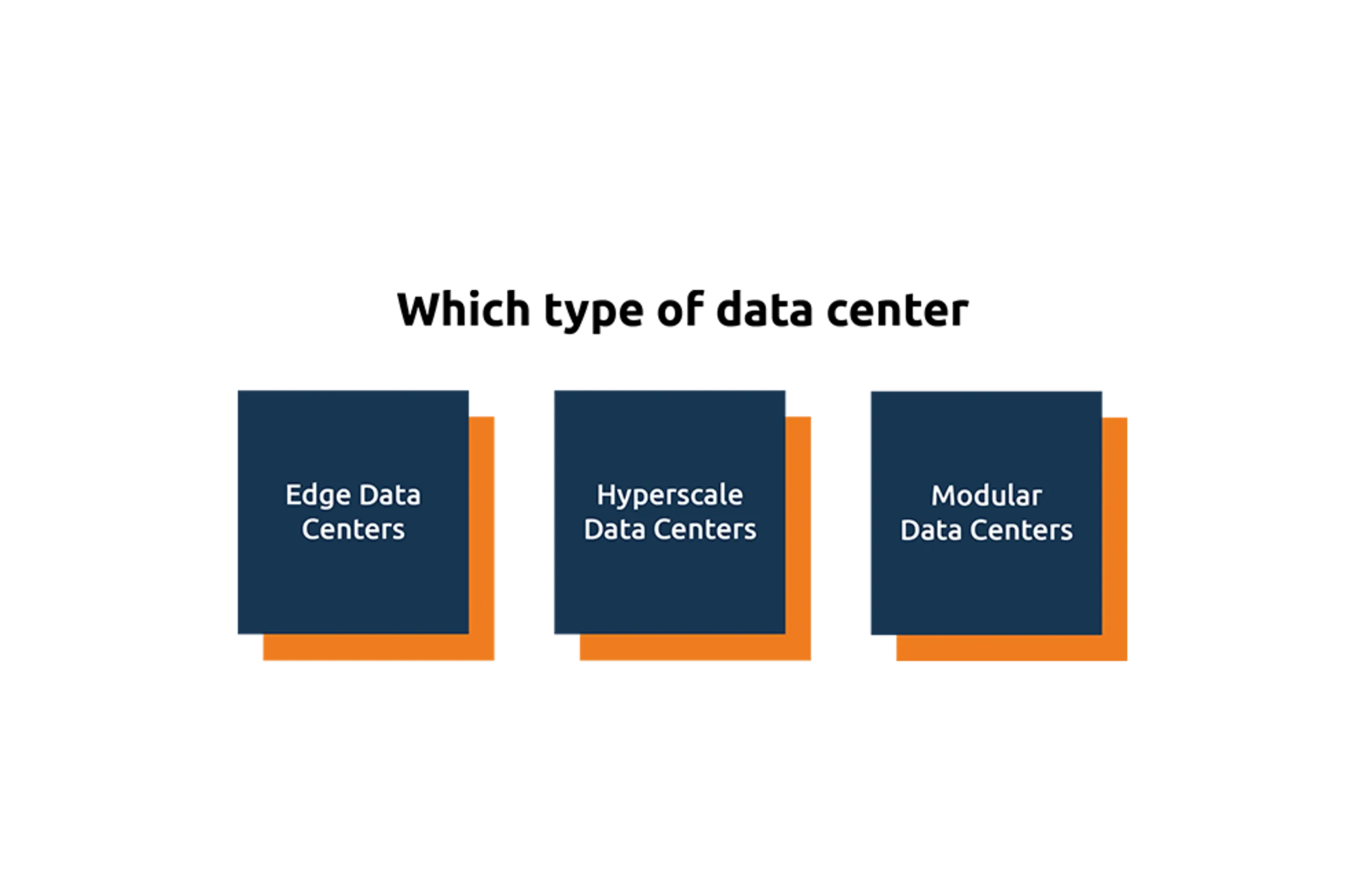 Exploring the Three Types of Data Centers