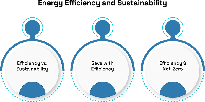 Energy Efficiency and Sustainability