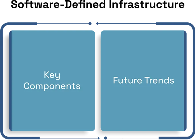 Data Center Automation: