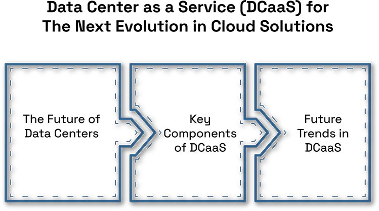  DCaaS: The Future of Cloud & Data Centers 