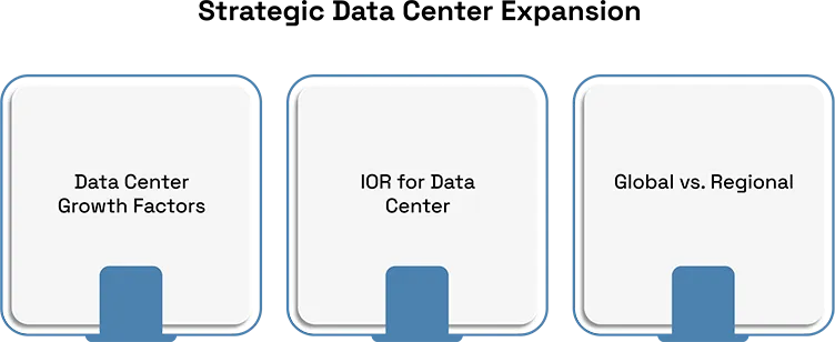 Data Center Expansion Boosts Core