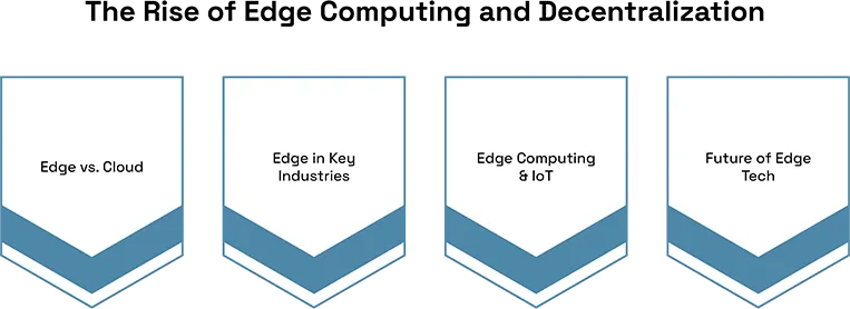 How Cloud Computing is Changing Data Center 