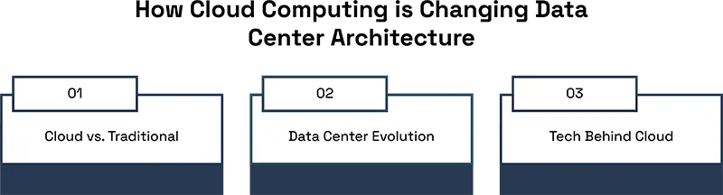 How Cloud Computing is Changing Data Center 