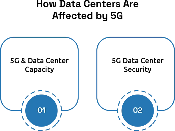 Data Centers Are Evolving to Support the Demands of 5G
