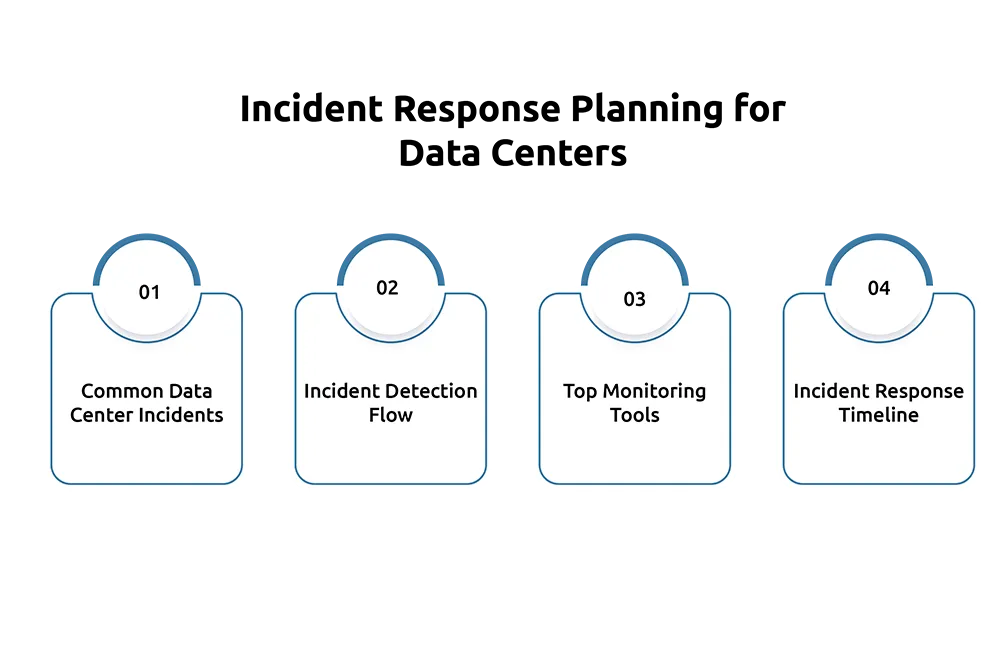 Incident-Response