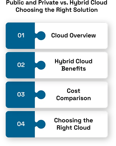 Public vs. Private Cloud Data Centers