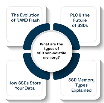 Solid-state drives or SSDs in Data Centers
