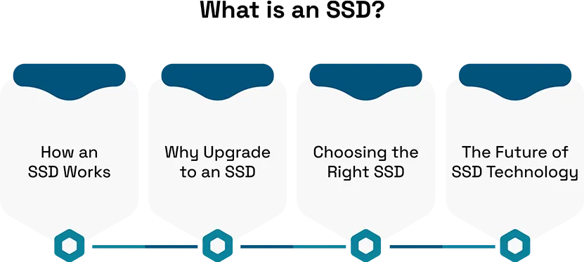 Solid-state drives or SSDs in Data Centers
