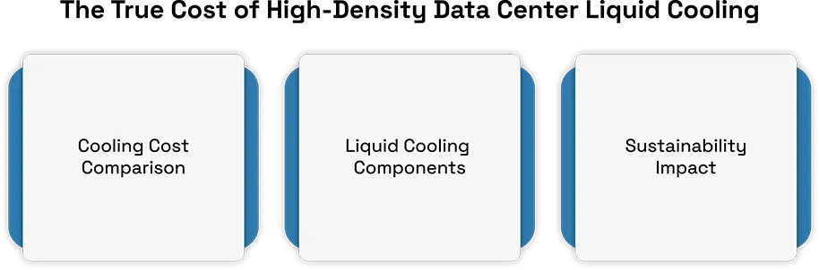 The Case for Liquid Cooling in High-Density Data Centers 
