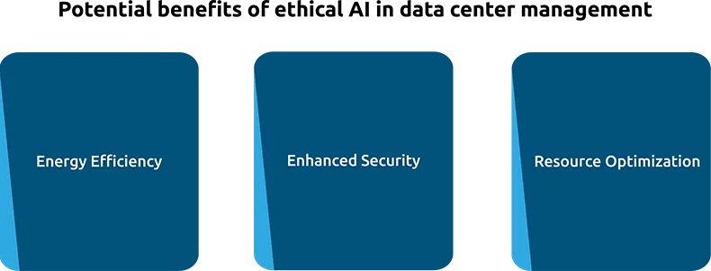  The Ethics of AI Integration in Data Center Management