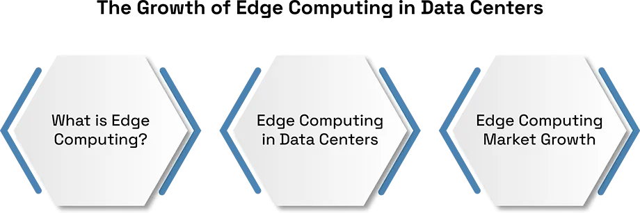 The Growth of Edge Computing in Data Centers 