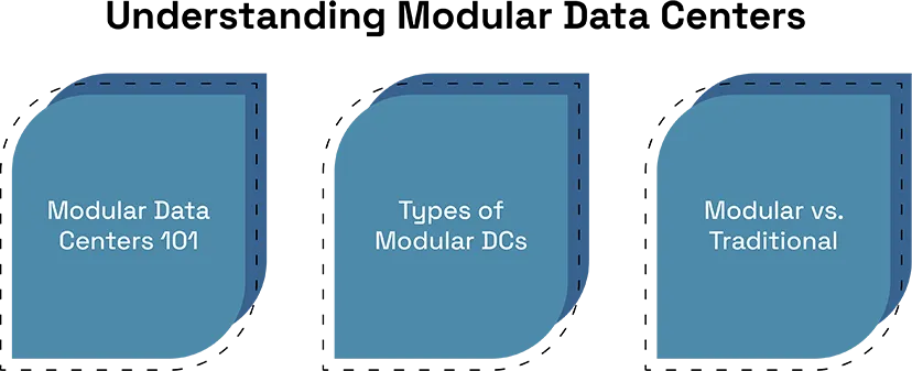 The Role of Modular Data Centers 