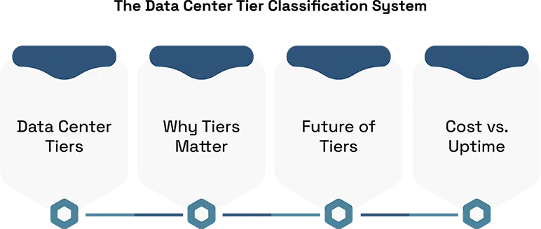 Understanding Data Center Tier Ratings