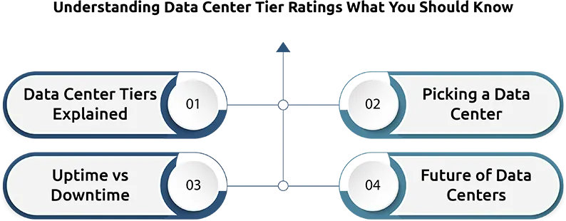 Understanding Data Center Tier Ratings