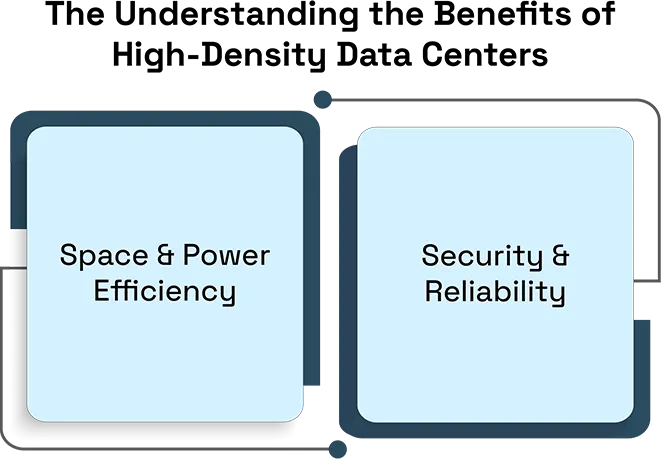 High-Density Data Centers