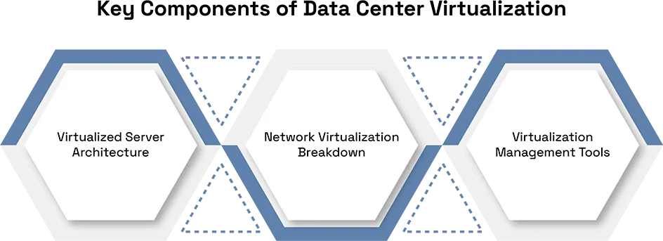 Virtualized-Data